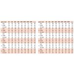 Soler & Palau TD 1300/250 Ecowatt IP44 – Hledejceny.cz