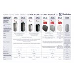 Electrolux Well A7 WA71-305GY – Zboží Mobilmania