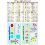 Karta Malá násobilka, Geometrické tvary – Sleviste.cz