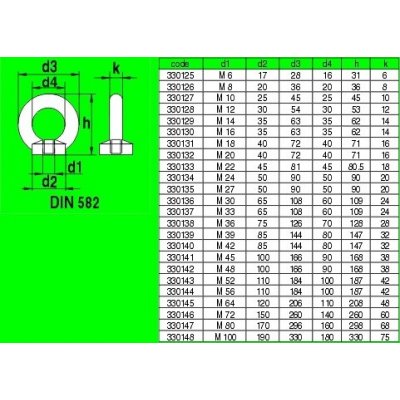 Matice s okem pozink M 30 DIN582 – Sleviste.cz