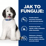 Hill's Prescription Diet C/D Multicare Péče o močový systém pro psy 12 kg – Sleviste.cz