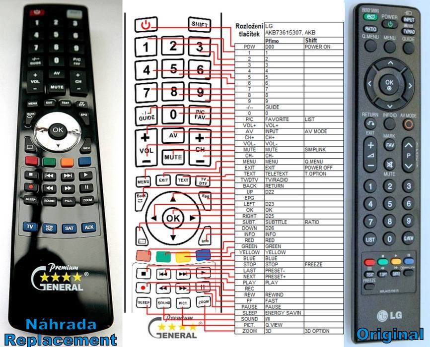 Dálkový ovladač General LG MKJ42519615