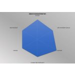 Pirelli Scorpion E-MTB M, 27.5 x 2.6 – Zboží Dáma