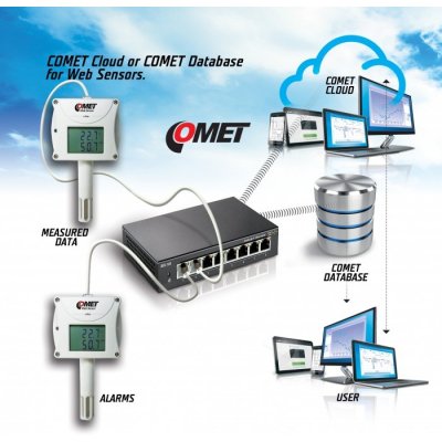Comet P8541 – Sleviste.cz