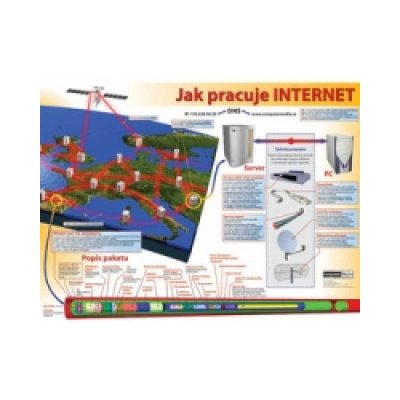 Jak pracuje Internet CM – Hledejceny.cz