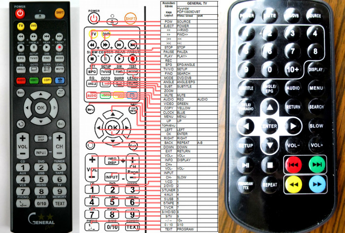 Dálkový ovladač General Hyundai PDP10809DVBT