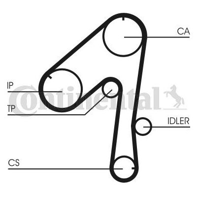 Ozubený řemen CONTINENTAL CTAM CT786 – Zboží Mobilmania