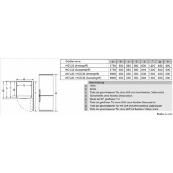 Siemens KG 33 VVLEA