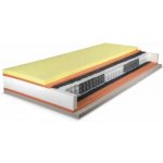 Řešeto Premium Spring Visco – Hledejceny.cz