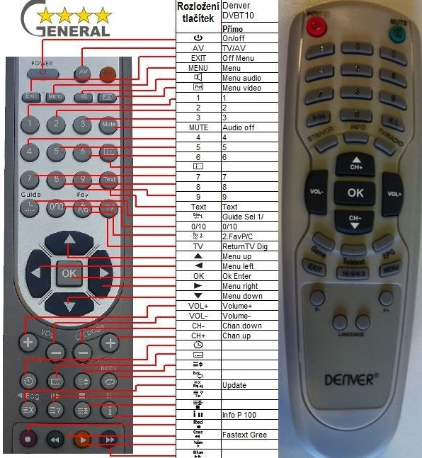 Dálkový ovladač General Denver DVBT 100