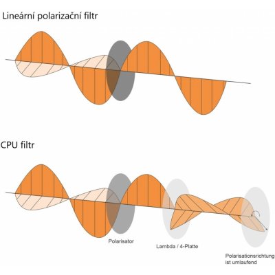 Walimex PL-C 52mm – Hledejceny.cz
