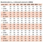 Soler & Palau TD Mixvent 350/125 – Zbozi.Blesk.cz