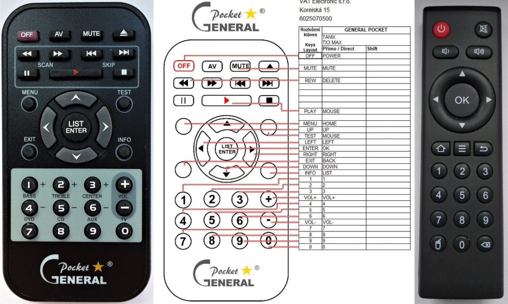 Dálkový ovladač General Tanix TX3 MAX TV Box