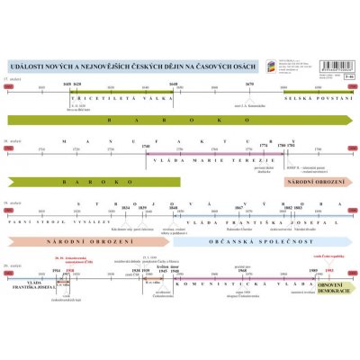 UDÁLOSTI NOVÝCH A NEJN. ČESKÝCH DĚJIN NA ČASOVÝCH OSÁCH 5-46 -