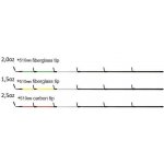 ATF Sada Feedrových Špiček 2,8mm 3ks – Sleviste.cz