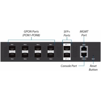 Ubiquiti UF-OLT