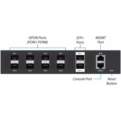 Ubiquiti UF-OLT – Zboží Mobilmania