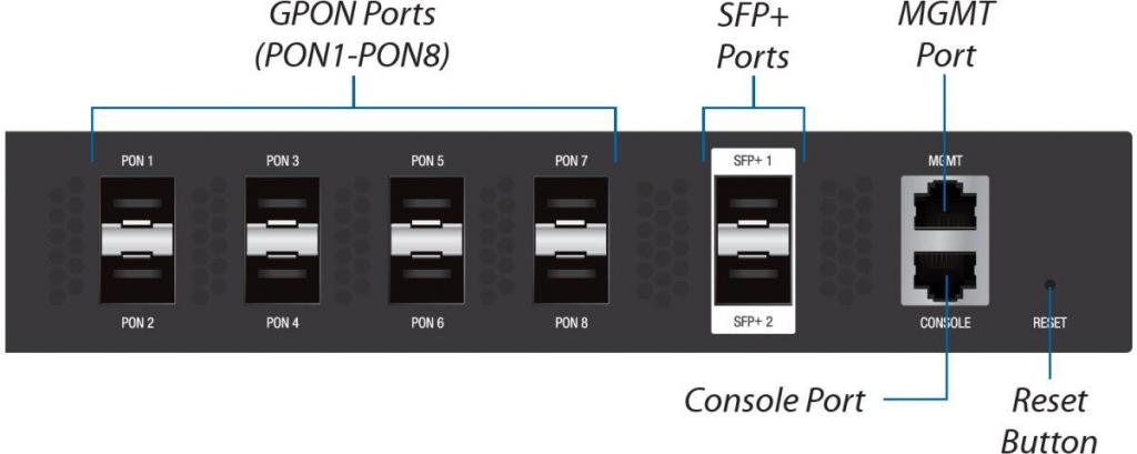 Ubiquiti UF-OLT