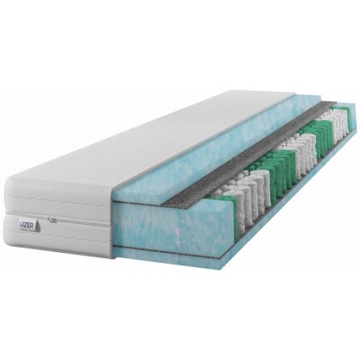 IZER Gold Aqua – Sleviste.cz