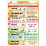 nakladatelství Kupka Zájmena – Zbozi.Blesk.cz