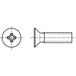PROFISTYL DIN 965 šroub zápustná hlava, křížová drážka PHILLIPS pozink Varianta: DIN 965 šroub zápustná hlava kříž. M03x010 – Zbozi.Blesk.cz