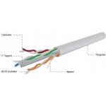 Gembird UPC-6004SE-SOL/100 CAT6, UTP, 100m, šedý – Zboží Živě