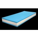 Řešeto TOP Spring – Sleviste.cz