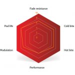 Sinter Hayes Dominion A4 organické červená – Zboží Dáma