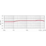 RODE NT5 – Hledejceny.cz