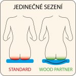 Wood Partner Luca lak/modrá – Zboží Mobilmania