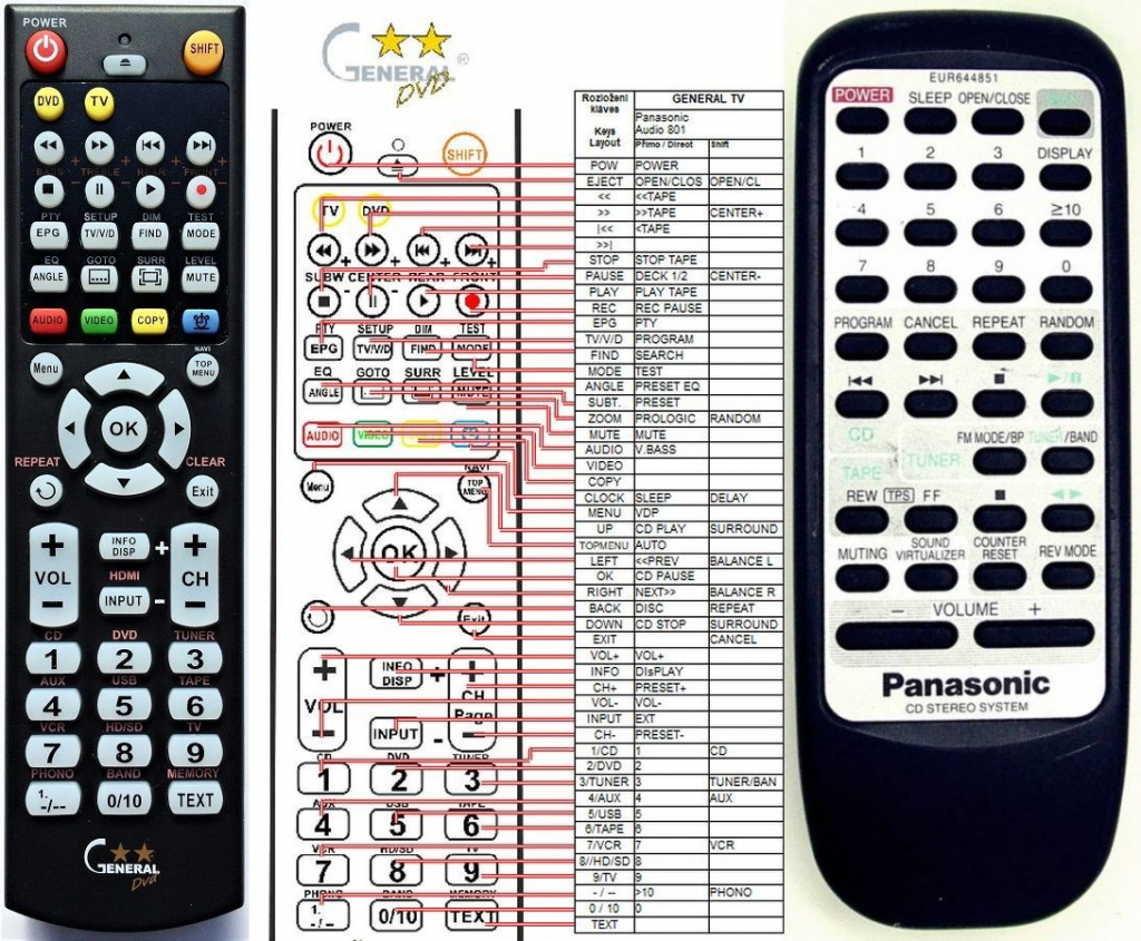 Dálkový ovladač General Panasonic EUR644851