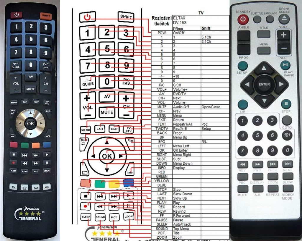 Dálkový ovladač General Technika DVD 1033