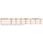 Soler & Palau TD 1300/250 Ecowatt IP44 – Hledejceny.cz