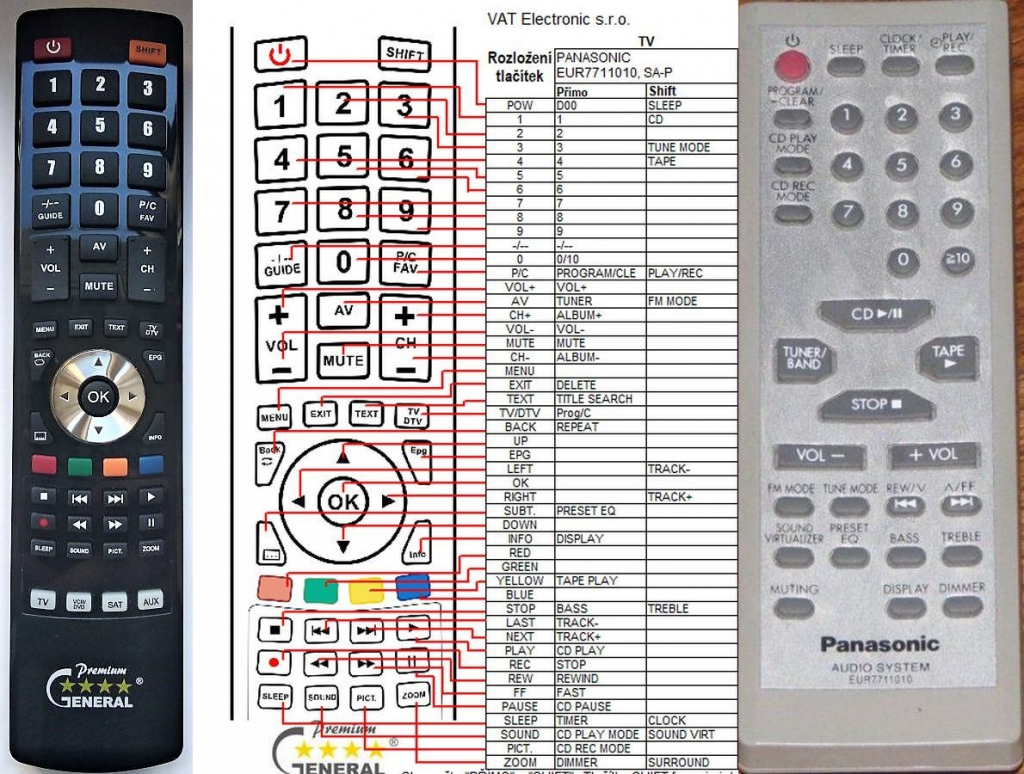 Dálkový ovladač General Panasonic EUR7711010