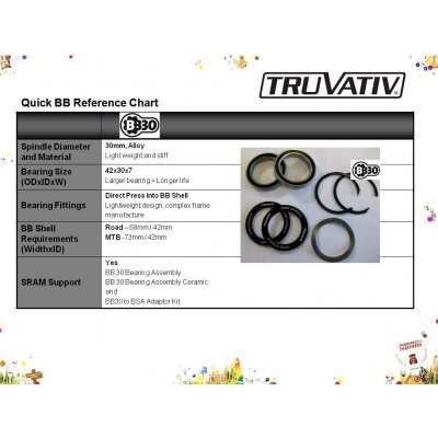 SRAM BB30 Assembly – Zbozi.Blesk.cz