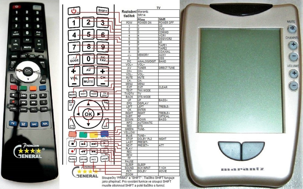 Dálkový ovladač General Marantz RC5000