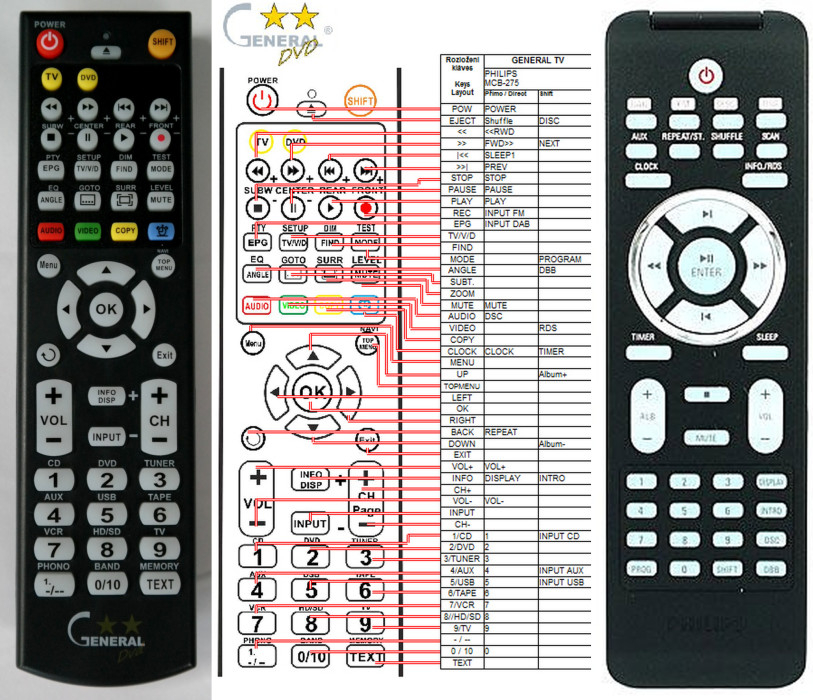 Dálkový ovladač General Philips MCB-275