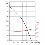 Soler & Palau EB 100 N T – Sleviste.cz