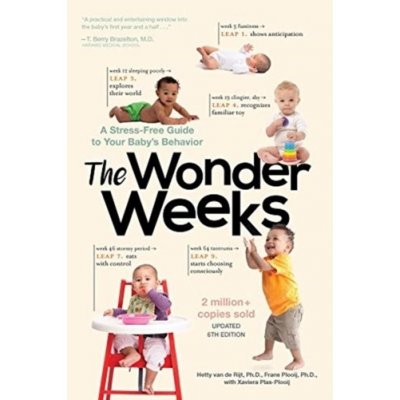 The Wonder Weeks – Hledejceny.cz