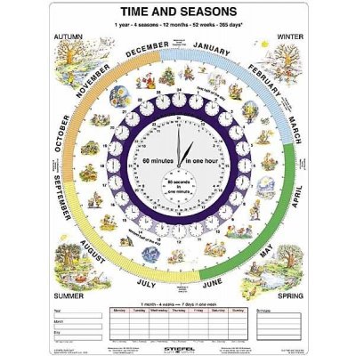 Time and Seasons - Čas v angličtině - tabulka A4 – Hledejceny.cz