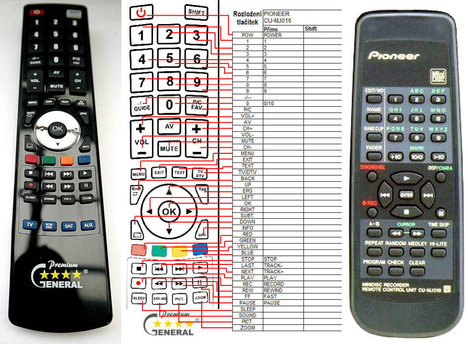 Dálkový ovladač General Pioneer CU-MJ016