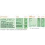 FytoFEM Harmony + Control 30 tablet – Hledejceny.cz