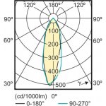 Philips CorePro LEDspot ND 3,1-25W GU10 827 36D LED žárovka 3,1W 215lm – Hledejceny.cz