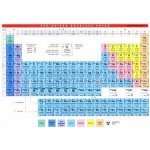 Periodická soustava prvků – Zbozi.Blesk.cz