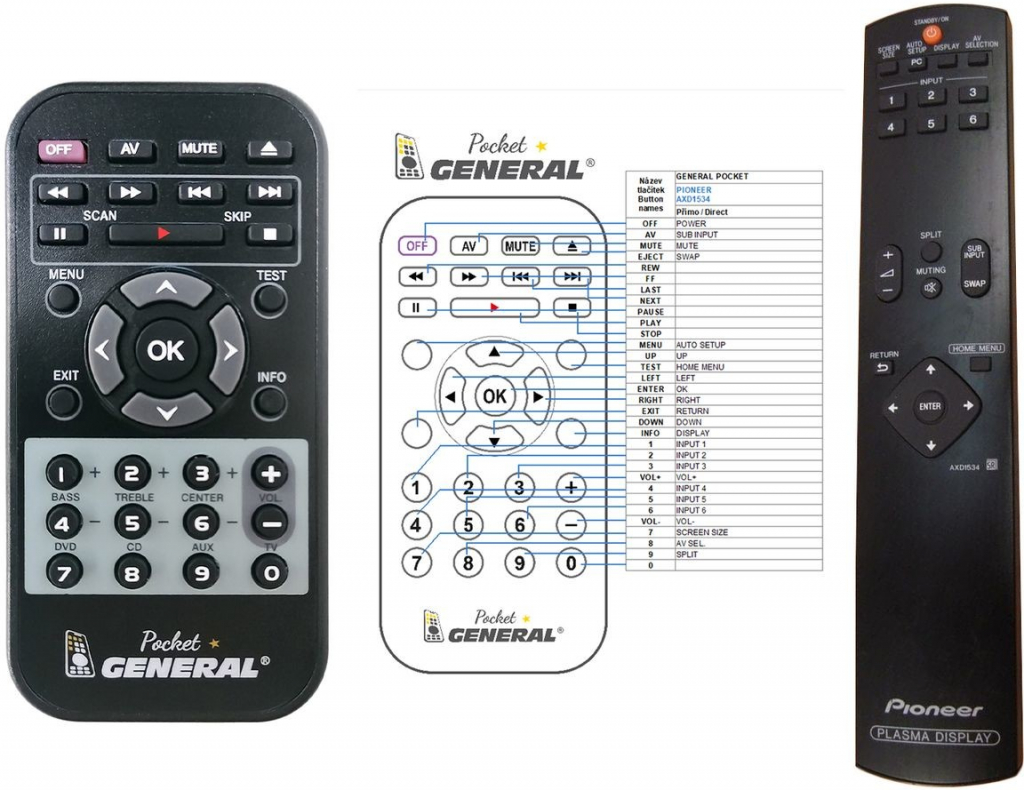 Dálkový ovladač General Pioneer AXD1534, AXD1535, PDP-5000EX, PDP5000EX