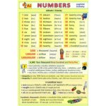 Numbers - anglické číslovky - Kupka Petr a kolektiv – Hledejceny.cz