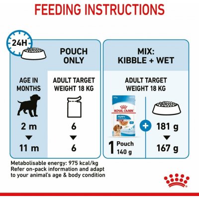 Royal Canin Medium Puppy 20 x 140 g – Sleviste.cz