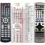 Dálkový ovladač General Panasonic EUR7721KHO, EUR7721KH0 – Zboží Živě