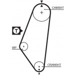 Ozubený řemen GATES 5047 – Zboží Mobilmania