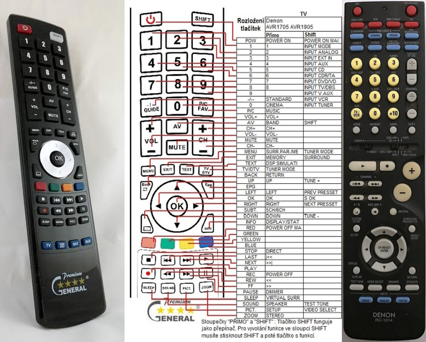 Dálkový ovladač General Denon RC-1014